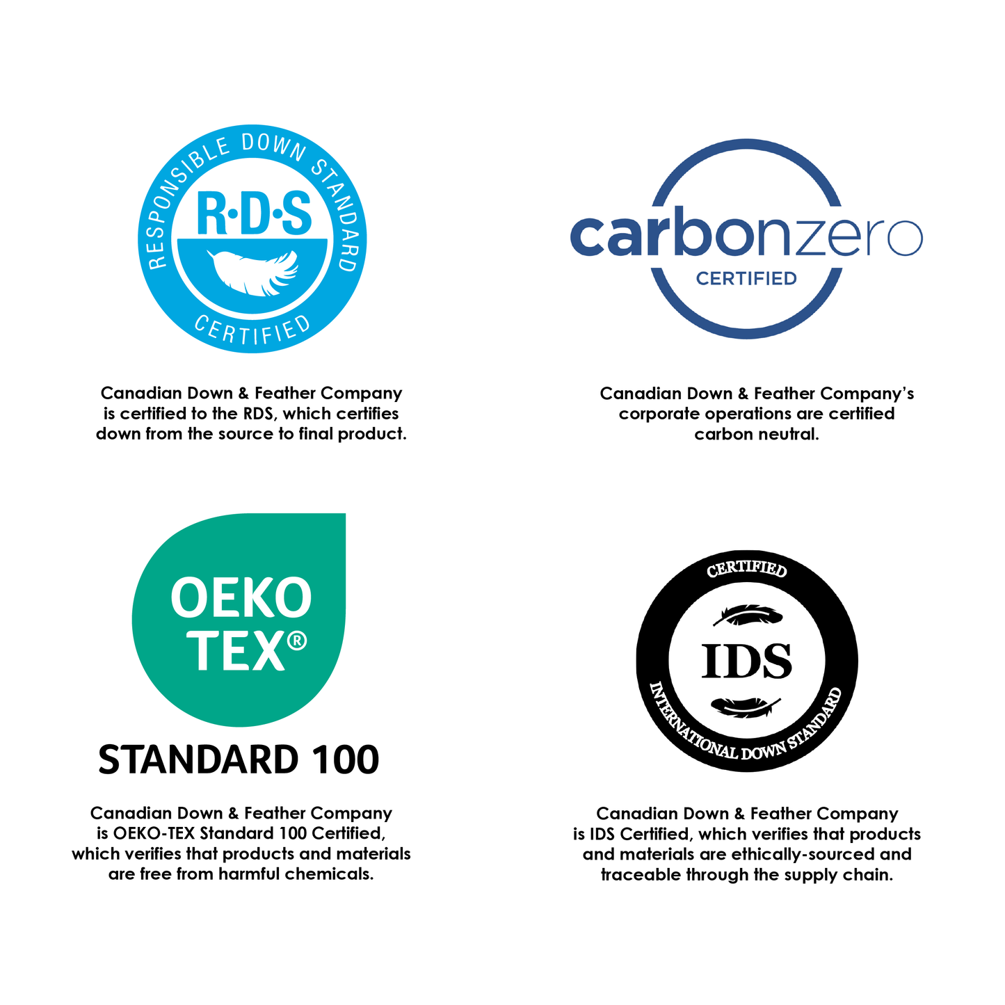 Gel Microfiber Down Alternative Cushions